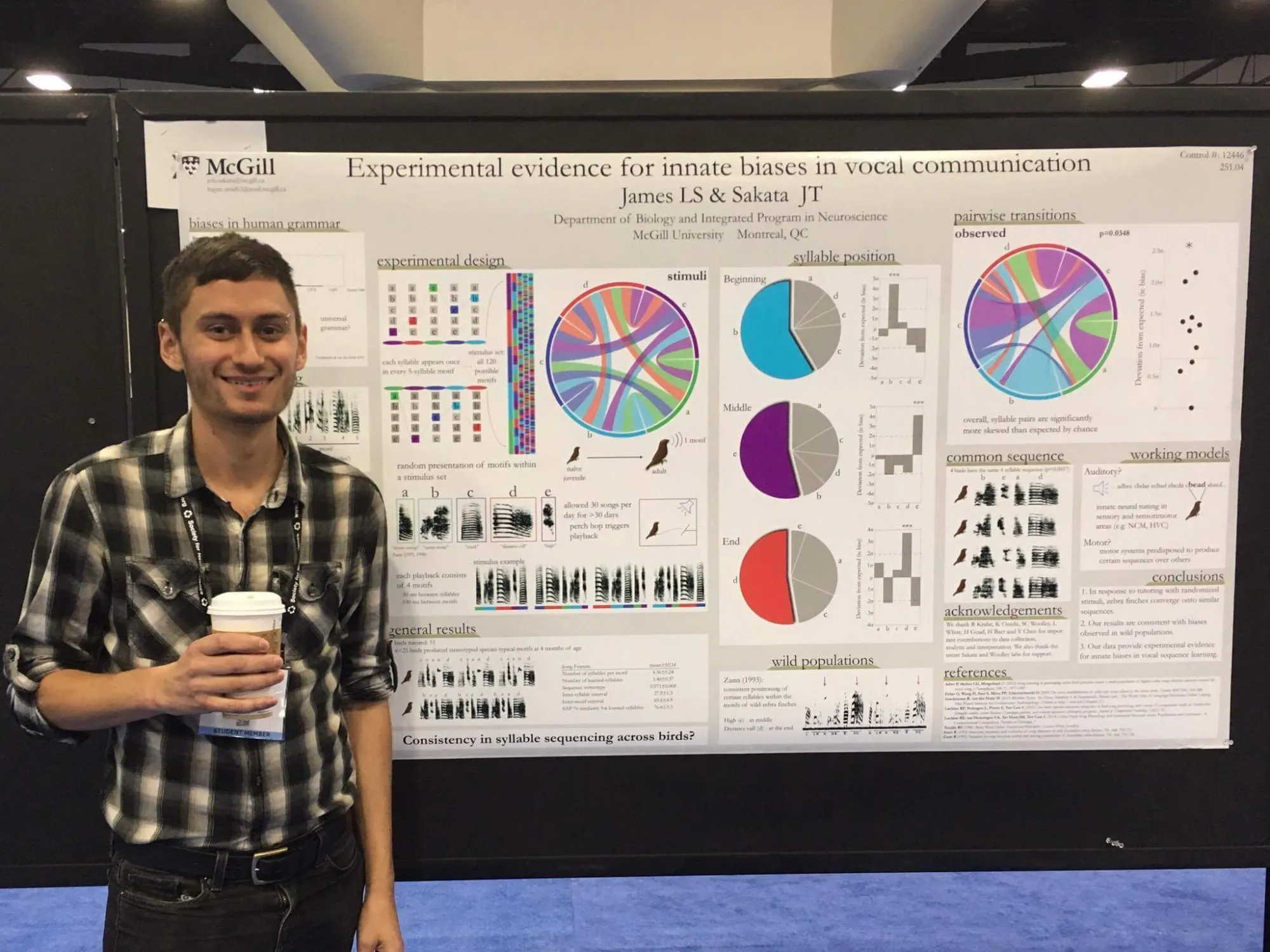 Poster presentation at the Society for Neuroscience conference, San Diego 2016